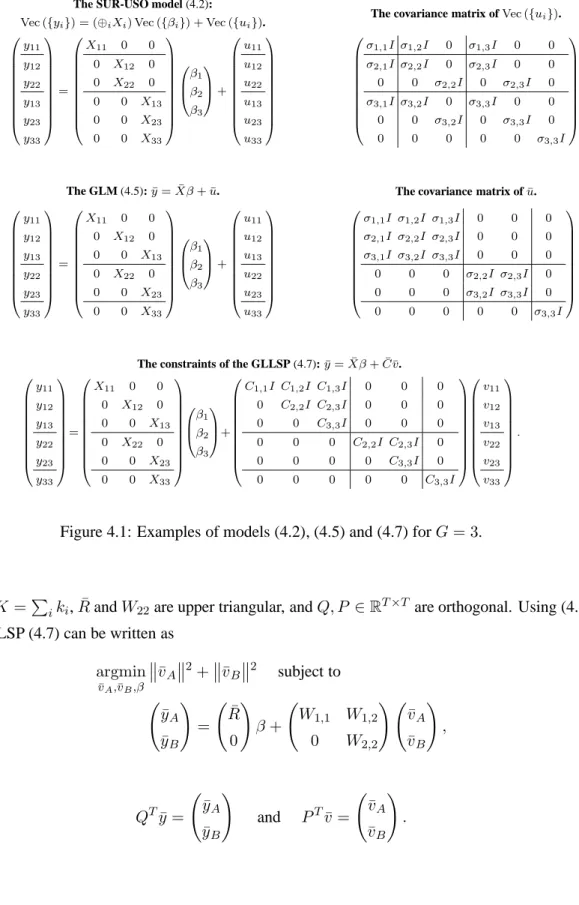 Figure 4.1: Examples of models (4.2), (4.5) and (4.7) for G = 3.