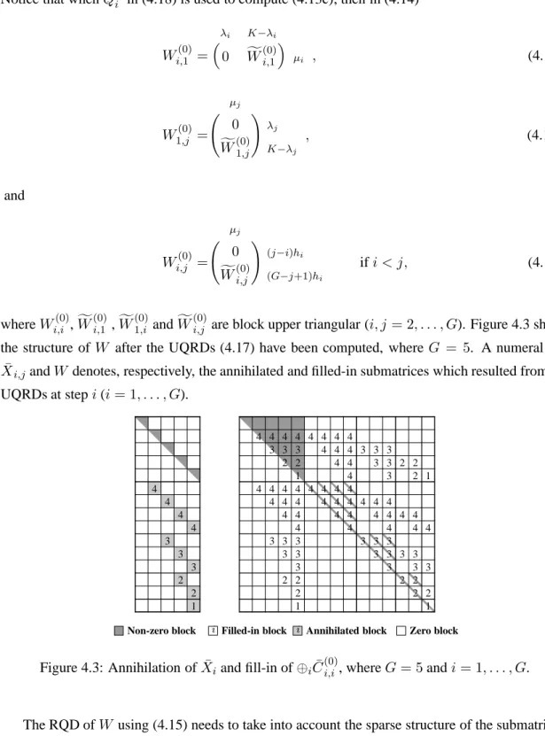 Figure 4.3: Annihilation of ¯ X i and fill-in of ⊕ i C ¯ (0) i,i , where G = 5 and i = 1, 