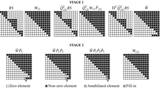 Figure 2.5: The two stages of solving a seemingly unrelated regression model after deleting a variable.