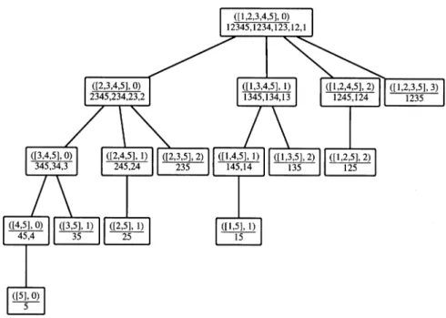 Fig. 3. The regression tree T (V, γ ), where V = [1, 2, 3, 4, 5] and γ = 0
