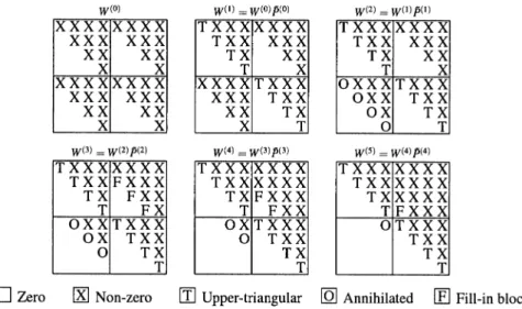 Fig. 1. Re-triangularization of W (0) in (25)