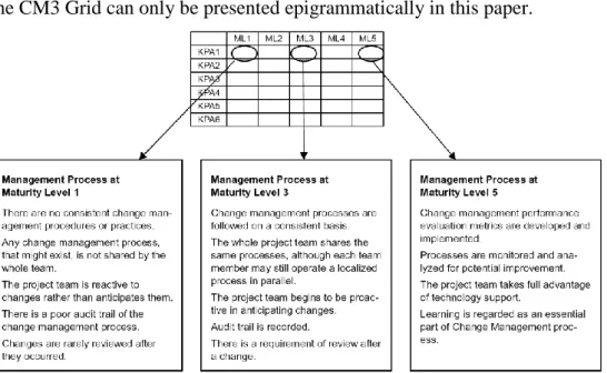 Figure 1: CM3 grid (fraction)  Assessment methods 
