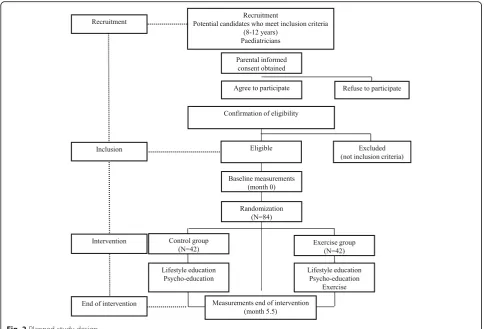 Fig. 2 Planned study design