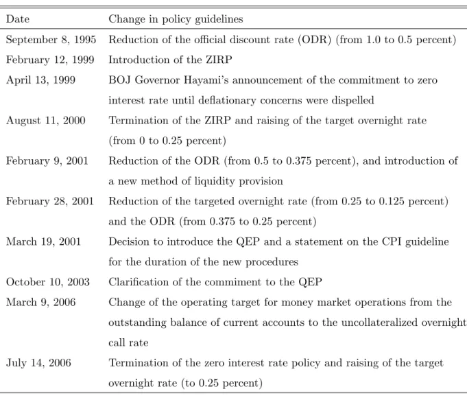 Table 1: Policy Events