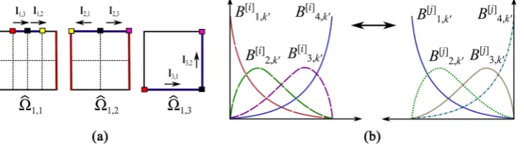 Figure 7. The control points for NURBS surface with (a) three patches for the Example 1, and (b) three patches for the Example 2, respectively