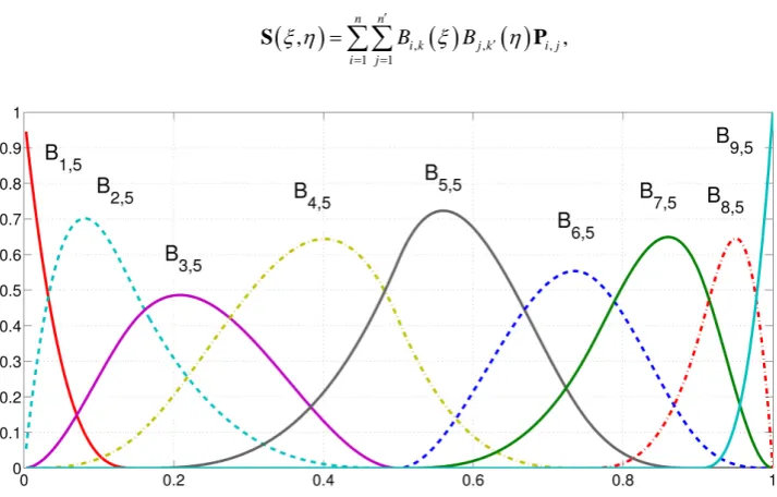 Figure 1. B-spline functions B( )i,5ξ , i =1,2,,9 of order k =5 corresponding to the knot vector U ={0,0,0,0,0,0.15,0.5,0.75,0.9,1,1,1,1,1}