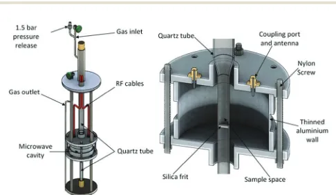 Fig. 1Schematic diagram of the experimental housing for the MCR in thePOLARIS neutron diﬀractometer (left) and the MCR alone, showing internalposition of components (right).9