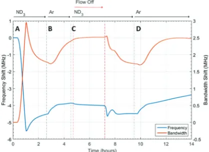 Fig. 10A surface plot of Bragg diﬀraction collected from bank 1 ofPOLARIS during ammonia absorption and desorption within CPO-27-Counder ammonia (ND3) and argon (Ar) flows