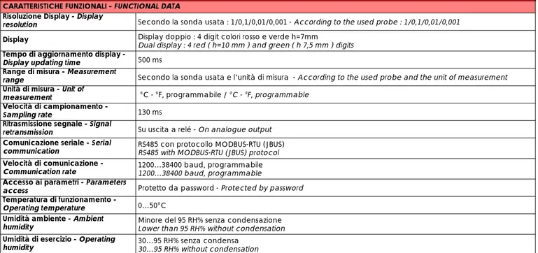 TABELLA SELEZIONE TERMOREGOLATORI - TEMPERATURE CONTROLLER SELECTION TABLE EL.CO MOD.: ELK94