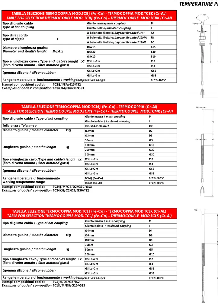 TABELLA SELEZIONE TERMOCOPPIA MOD.TCBJ (Fe-Co) - TERMOCOPPIA MOD.TCBK (Cr-AL) TABLE FOR SELECTION THERMOCOUPLE MOD