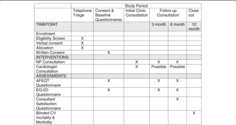 Fig. 2 Standard Protocol Items: Recommendations for Interventional Trials (SPIRIT) diagram