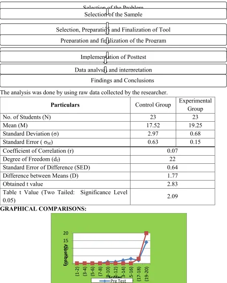 Table t Value (Two Tailed:  Significance Level 