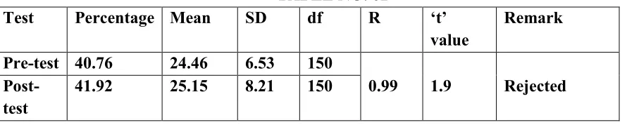 TABLE NO. 02 