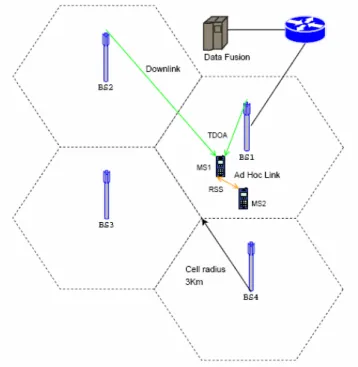 Figure 8: Cooperative positioning system architecture. 