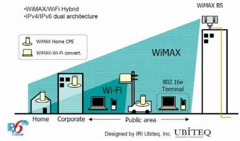 Figure 6: Hybrid WiMAX-WLAN implementation. 