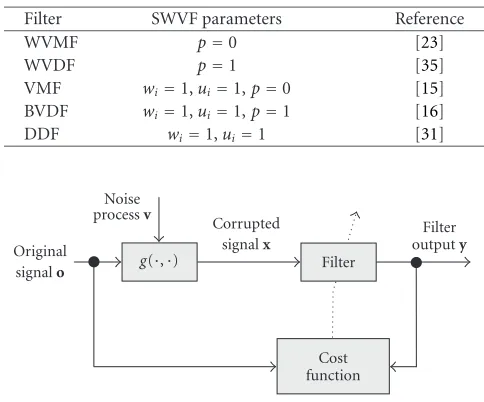 Table 1: Special cases of the proposed SWVF framework.