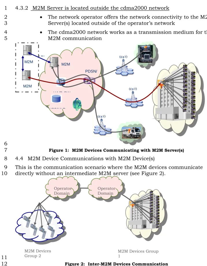 Figure 1:  M2M Devices Communicating with M2M Server(s) 