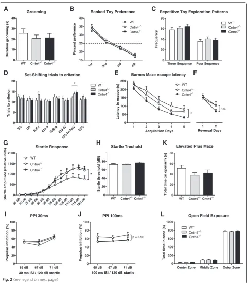 Fig. 2 (See legend on next page.)