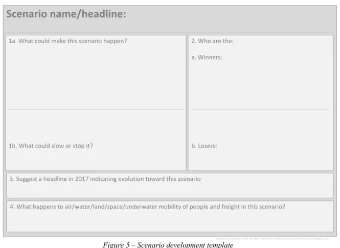 Figure 5 – Scenario development template 