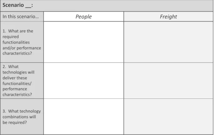 Figure 6 – Modified roadmapping template to assist with convergence of different ideas 