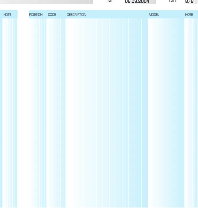 Tableau de bord complet  Complete control panel Panel de mandos completo