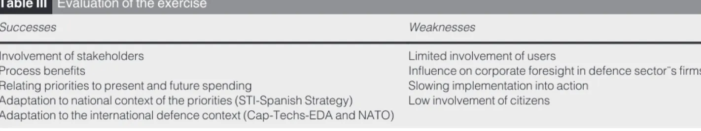 Table III Evaluation of the exercise