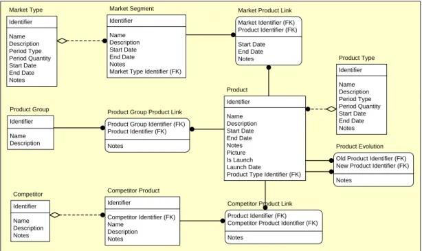 Figure 3.11 - Sample of a View 