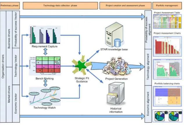 Figure 2.17 illustrates  the complete STAR framework and its components. 