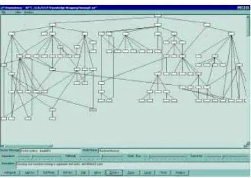 Figure 2.27 - Strategic level map of the structure of AKRI knowledge (Gordon,  2000) 