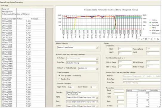 Figure 2.31 - Geneva expert system forecasting (http://www.roadmap-tech.com) 