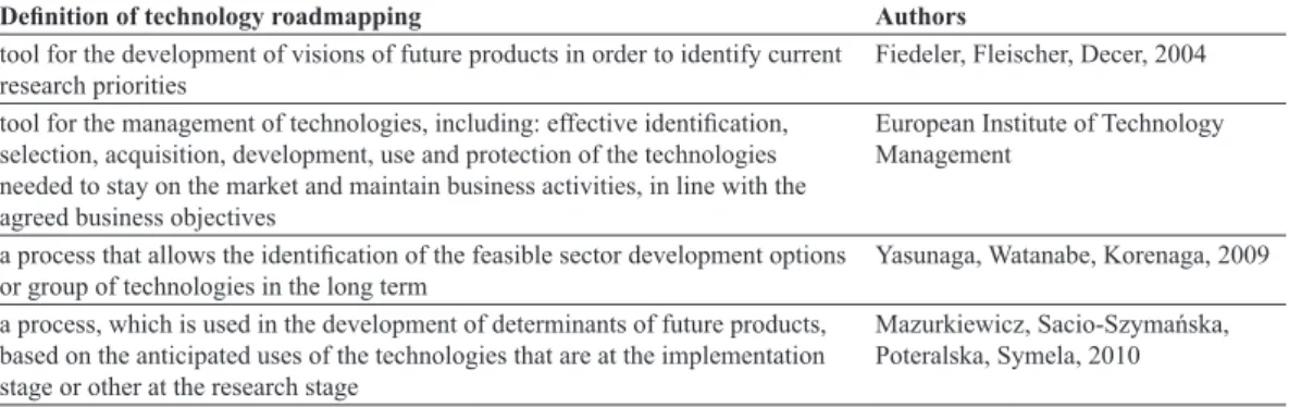 Table 1  The diversity of definitions of technology roadmapping – selected definitions of the term.