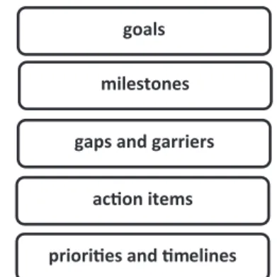 Figure 1  The logic of a roadmap (International Energy  Agency, 2014). Source: Own work.