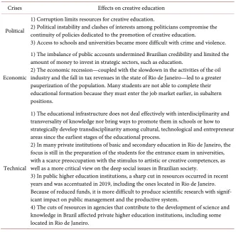 Table 1. Crises of the city of Rio de Janeiro and their effects on creative education