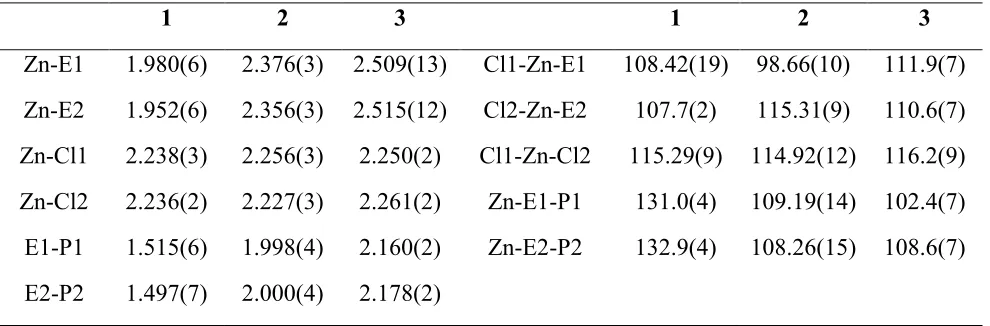 Table 3: Selected bond lengths and angles for [ZnCl2(n-Bu3PE)2] (E = O (1), S (2) and                  Se 