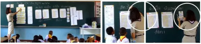 Figure 7. Showing the incident while student intern act as a facilitator for student learning
