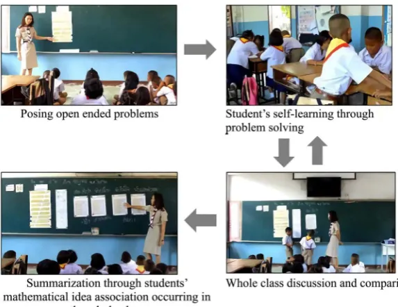Figure 4. The incident while collaboratively designing research lesson during practicum