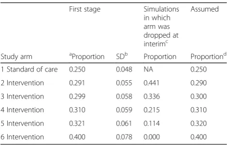 Table 1 Simulation inputs