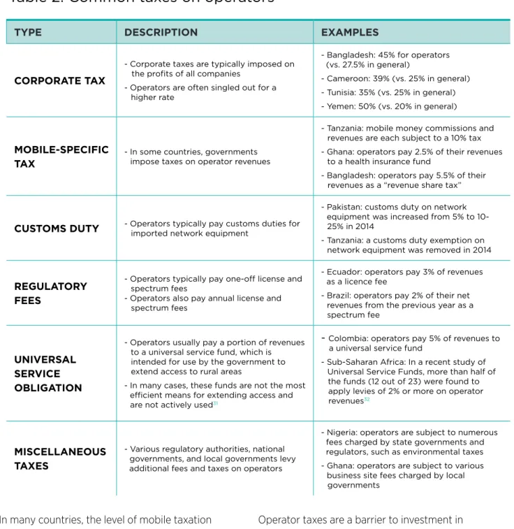 Table 2: Common taxes on operators