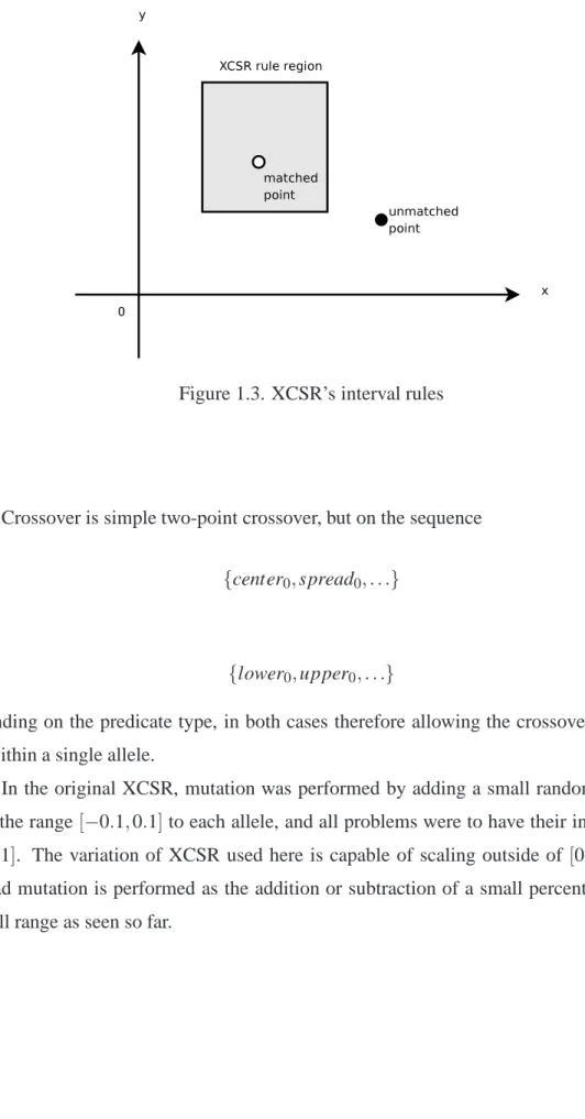 Figure 1.3. XCSR’s interval rules