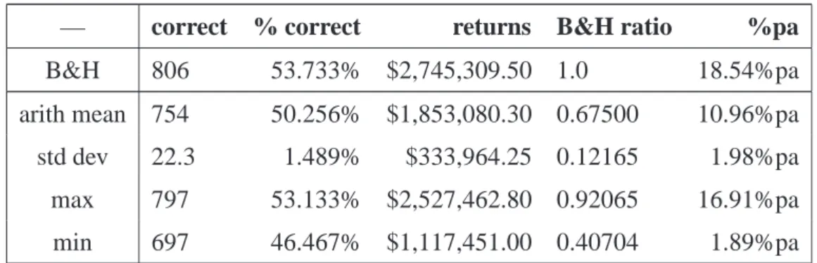 Table 4.2. TSC results for reward method a 1 .