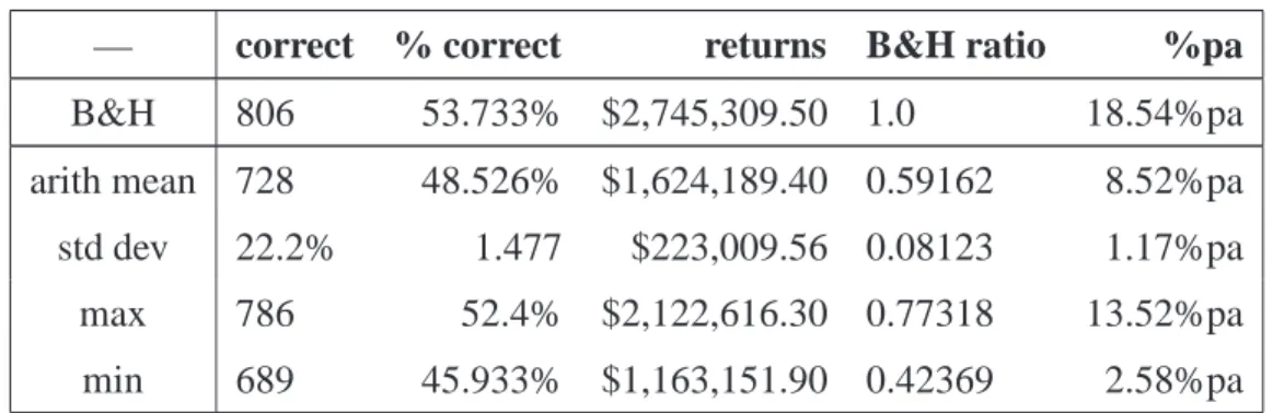 Table 4.7. TSC results for reward method d pess .