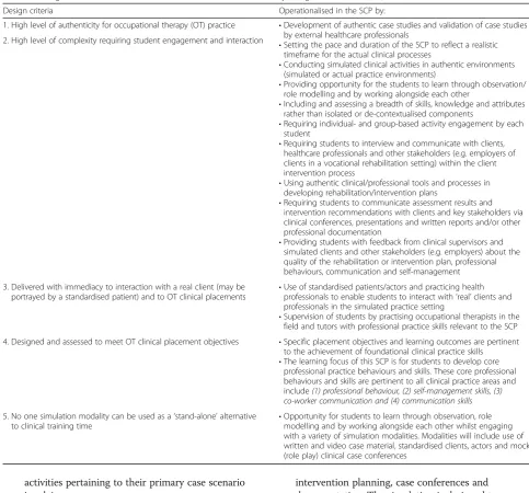 Table 1 Design features of the SCP in relation to the five criteria set by Rodger et al
