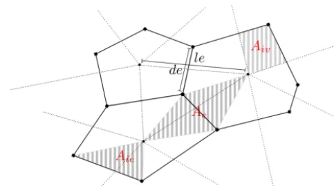 Figure A1. The geometric quantities on a planar grid. Primal gridbe used on a spherical grid, provided the appropriate measures areused (such as geodesic lengths for distances, and spherical polygo-primal grid cellgrid celledge lengths are denoted as “de”,