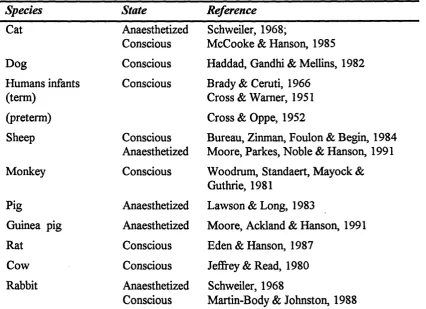 Table 1.1 The biphasic ventilatory response has been reported in all newborn mammals studied, in both the anaesthetized and conscious states.