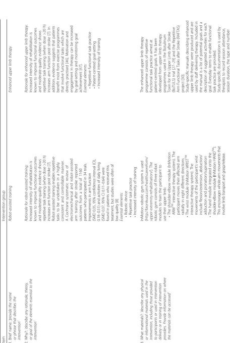 Table 1 Template for Intervention Description and Replication (TIDieR) Checklist for the RATULS trial intervention treatments