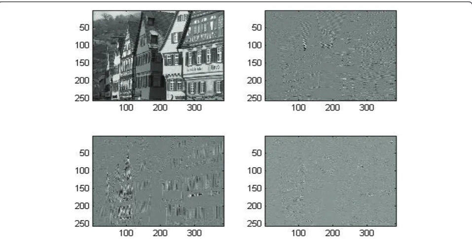 Figure 4 Wavelet decomposition of blurred image. Top left: low band response. Top right: horizontal high band response