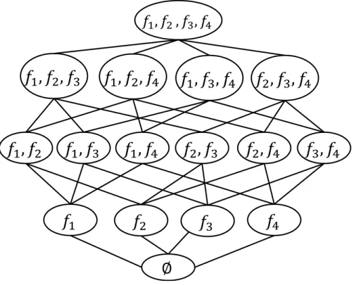 Figure 2.10: Search space for a given feature space F = {f 1 , f 2 , f 3 , f 4 }