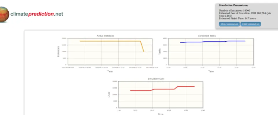 Figure 5. Dashboard.