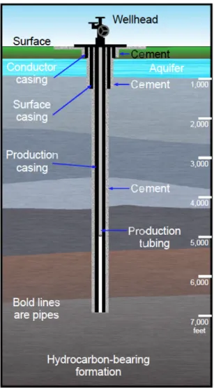 Figure	  2-­‐3.	  Well	  Casing	  Diagram 37 	   	   	  