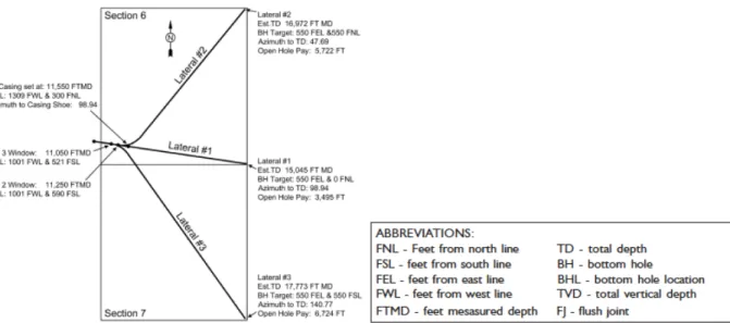 Figure	  2-­‐5.	  Sample	  Horizontal	  Drilling	  Plan 48 	   	   	  